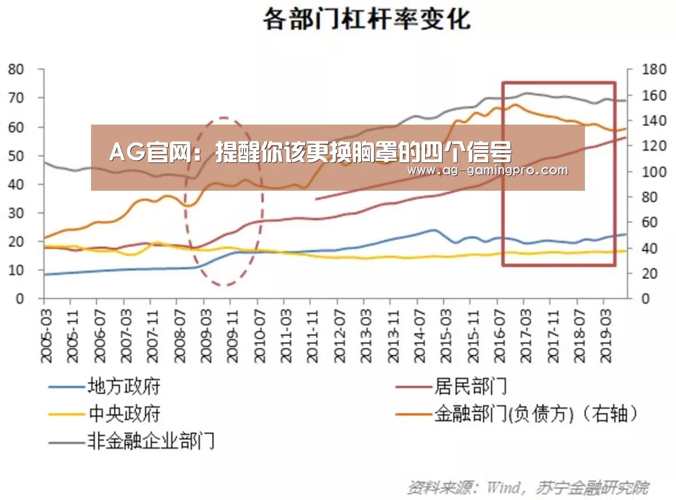 AG官网：提醒你该更换胸罩的四个信号